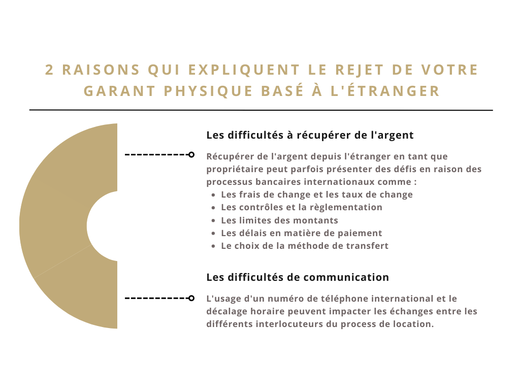 Garants physiques basés à l’étranger