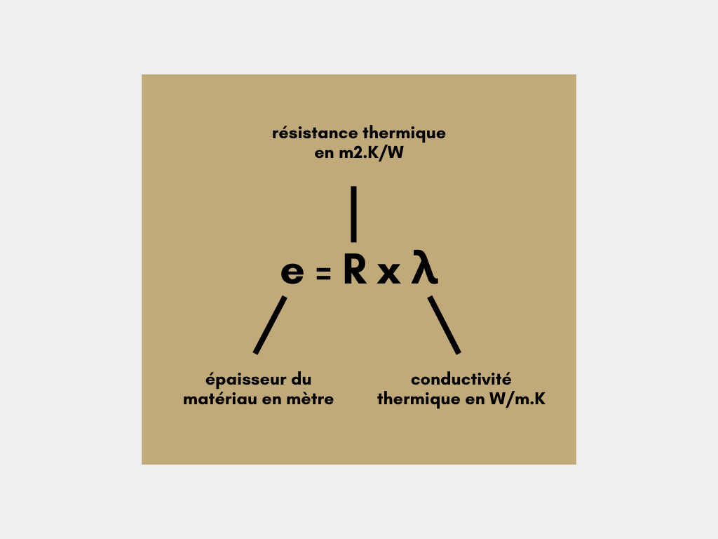 Résistance thermique